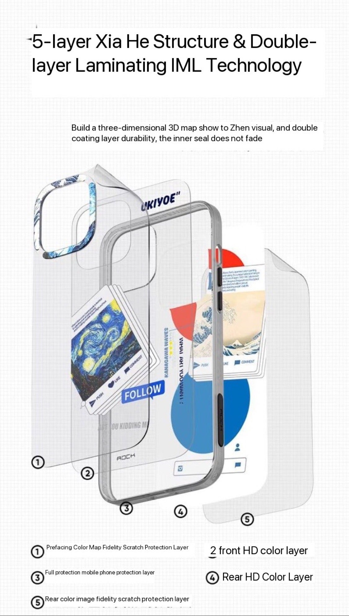 Premium Quality Drop Proof Matte Finish Case for iPhone 13 Pro Max